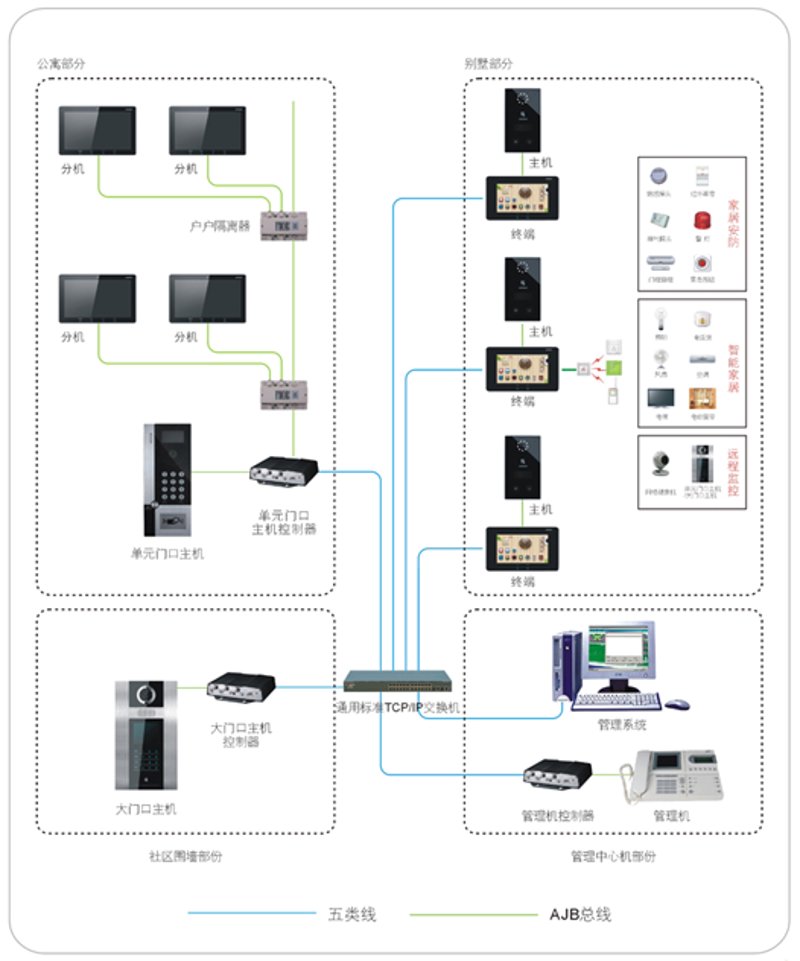 门禁考勤系统的高效升级与应用探索