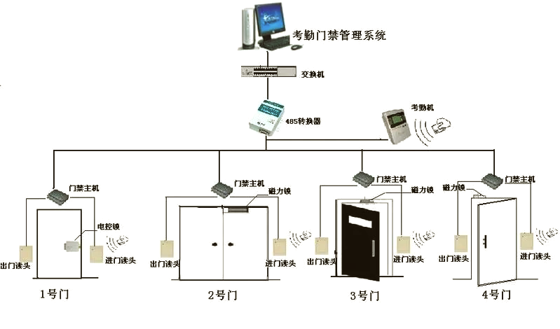布线系统的新篇章：综合布线在现代企业的应用与展望