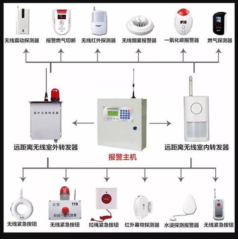视频监控安装：构建安全防线的秘密武器