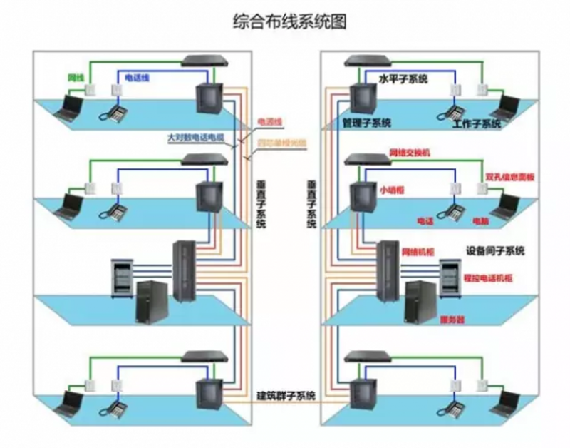 机房建设新趋势：打造信息化时代的坚强后盾