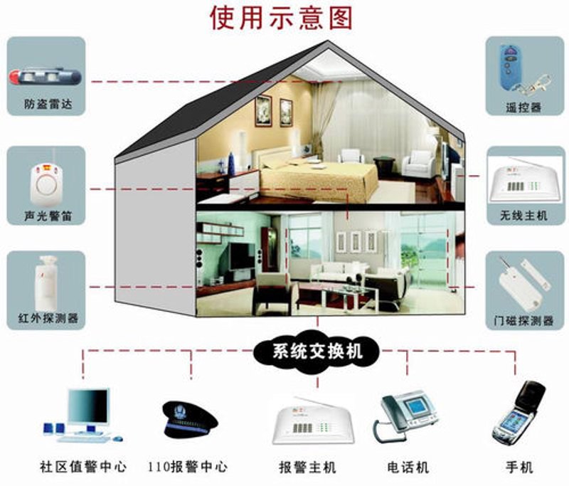 视频监控安装：构建安全防线的秘密武器
