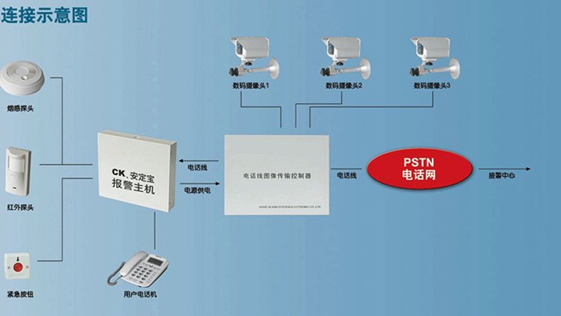 视频监控安装为何成为现代安防系统的守护神