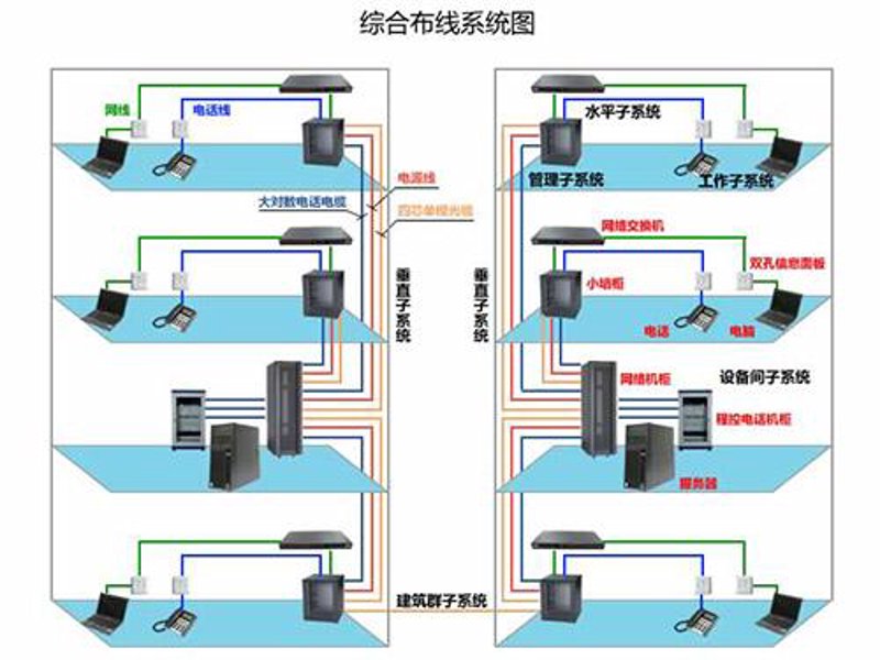 视频监控安装：智慧时代安全守护的重要支撑