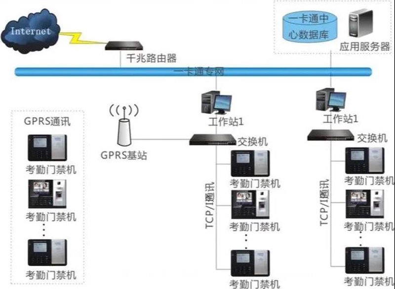智慧办公新体验：门禁与考勤系统如何提升企业效率
